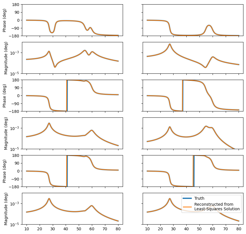 <Figure size 1000x1000 with 12 Axes>