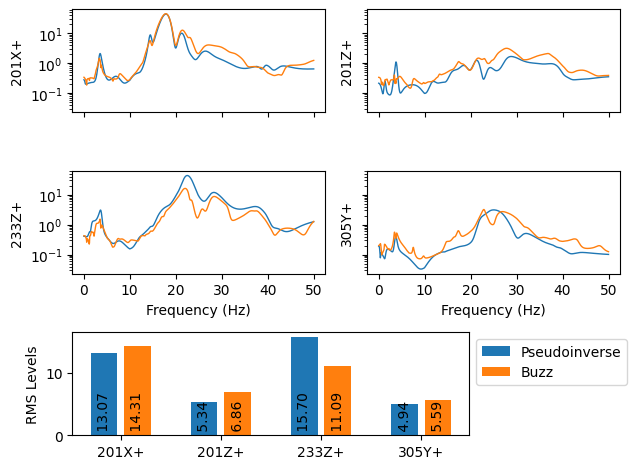 <Figure size 640x480 with 5 Axes>