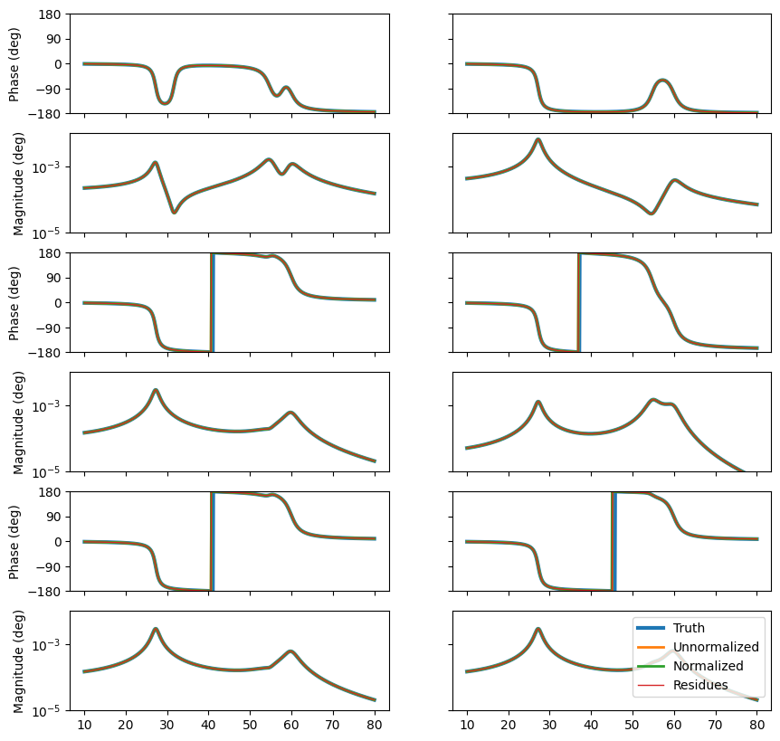 <Figure size 1000x1000 with 12 Axes>