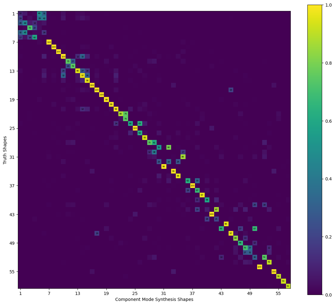 <Figure size 1400x1200 with 2 Axes>