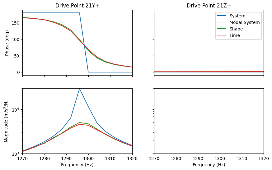 <Figure size 1000x600 with 4 Axes>