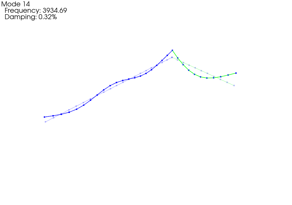 Constrained mode showing motion on both beams