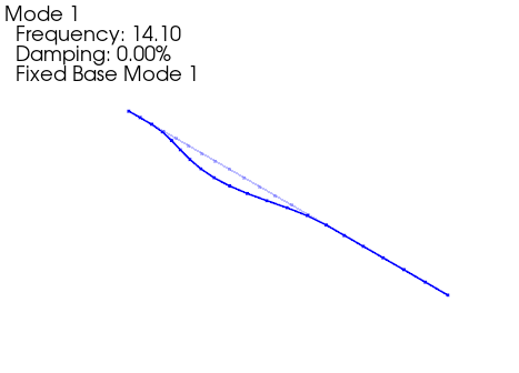 Fuselage Fixed Base Mode