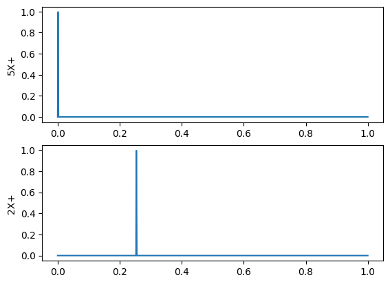<Figure size 640x480 with 2 Axes>