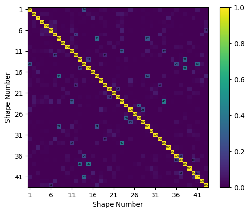 <Figure size 640x480 with 2 Axes>