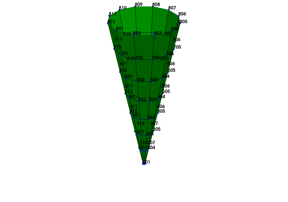 Cone with Node Labels