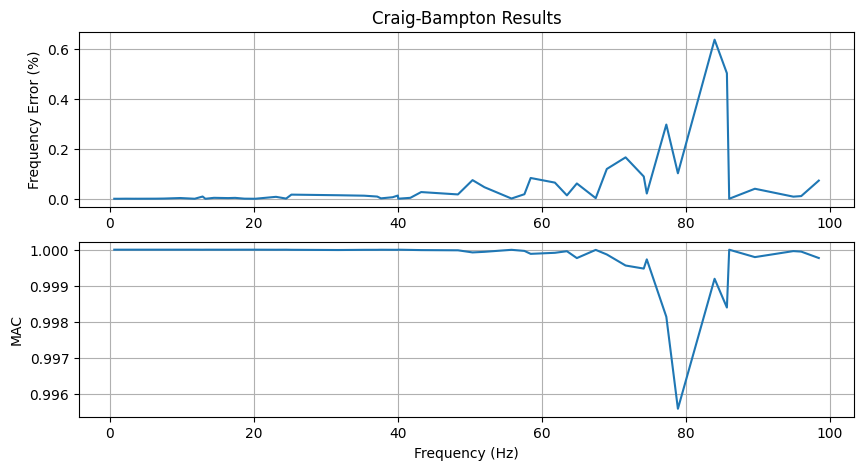 <Figure size 1000x500 with 2 Axes>