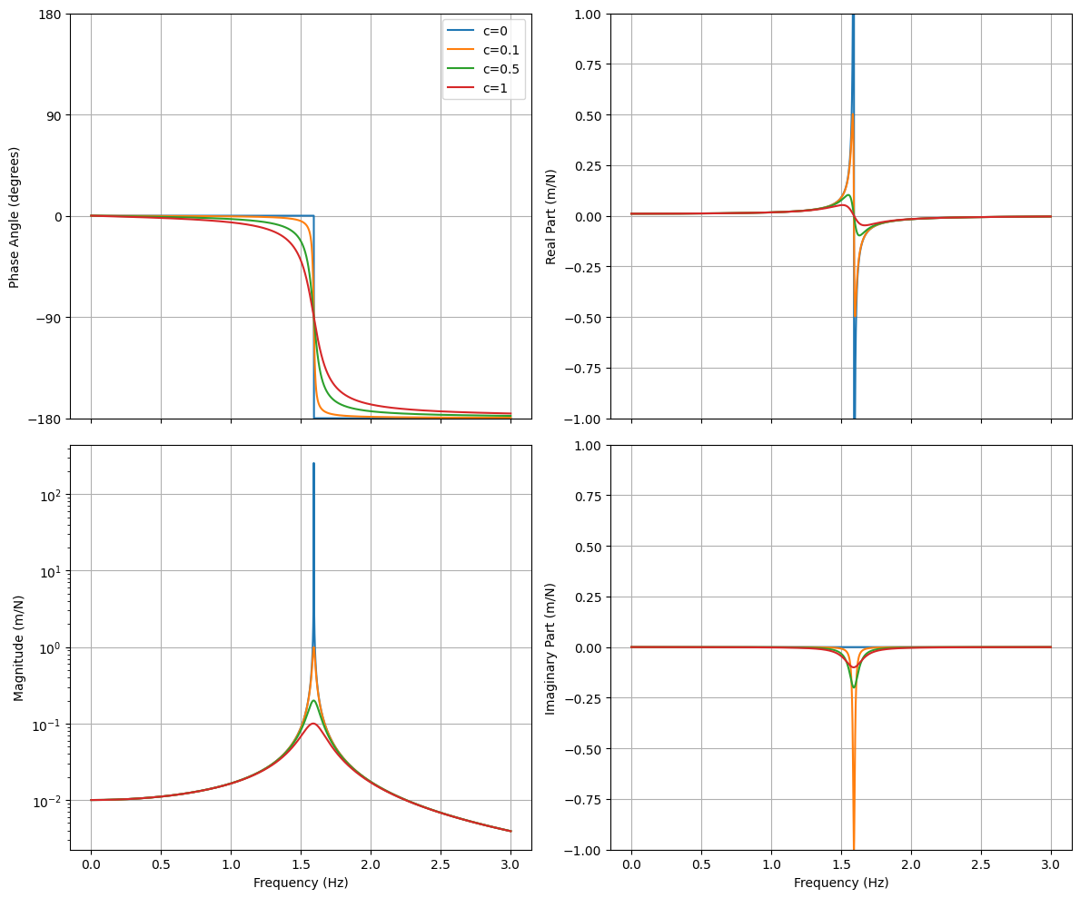 <Figure size 1200x1000 with 4 Axes>