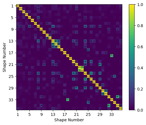 <Figure size 640x480 with 2 Axes>
