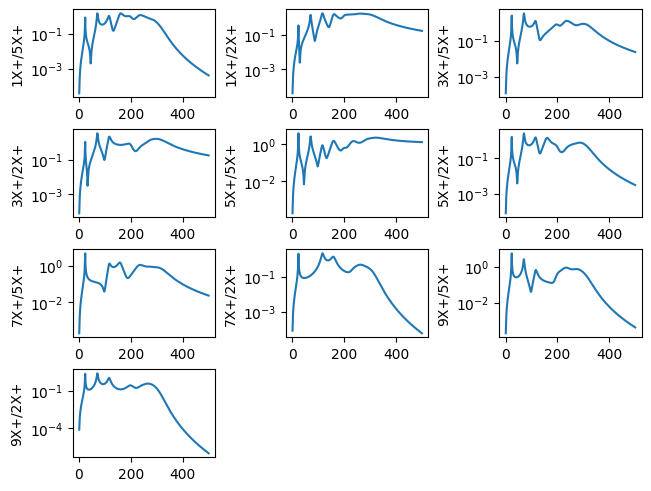 <Figure size 640x480 with 10 Axes>