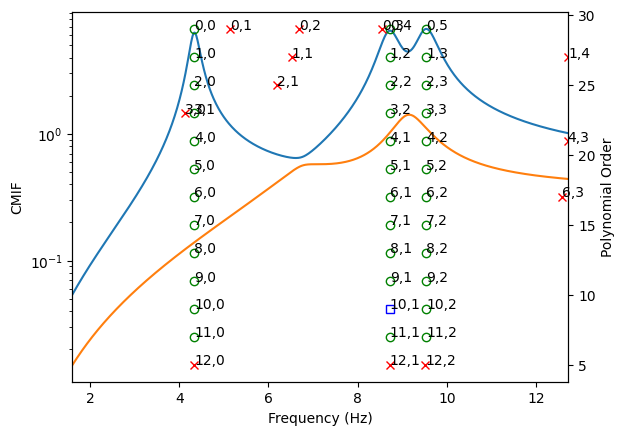 <Figure size 640x480 with 2 Axes>