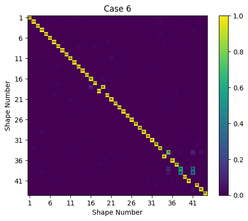 <Figure size 640x480 with 2 Axes>