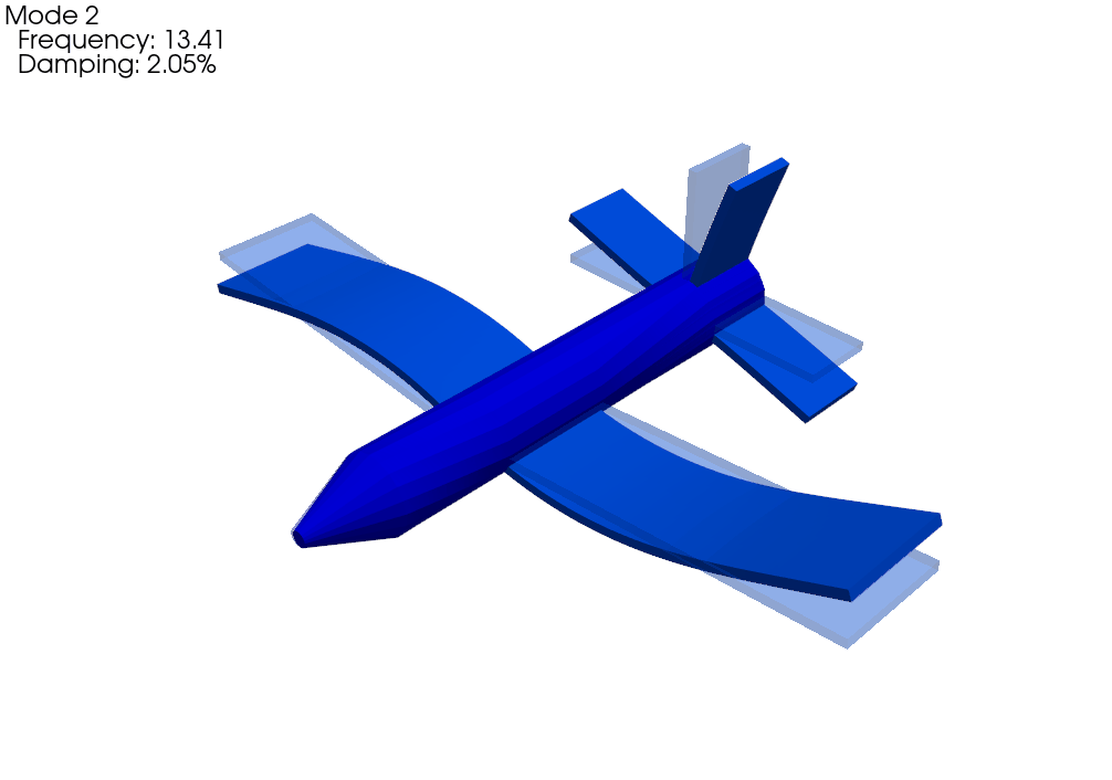 Test Shapes expanded to FEM Geometry