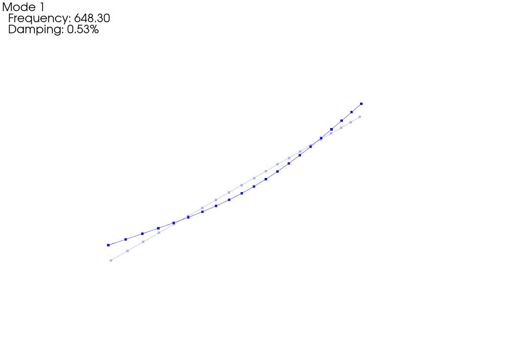 Mode Shape Animation