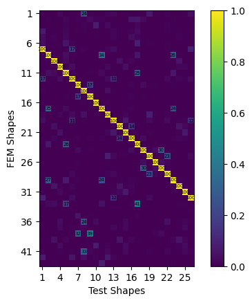 <Figure size 640x480 with 2 Axes>