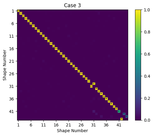<Figure size 640x480 with 2 Axes>