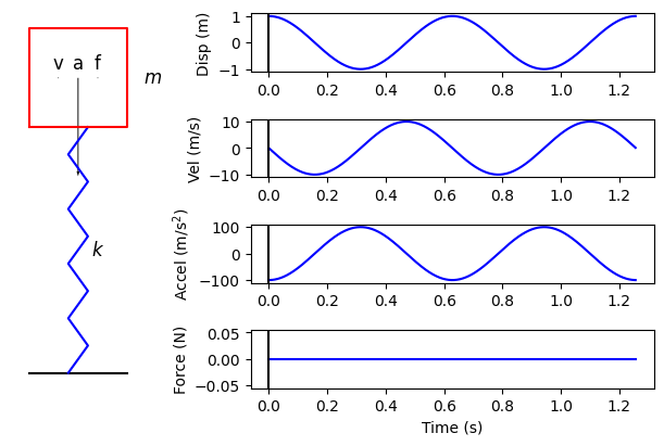 <Figure size 600x400 with 5 Axes>