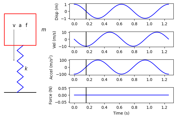 <Figure size 600x400 with 5 Axes>