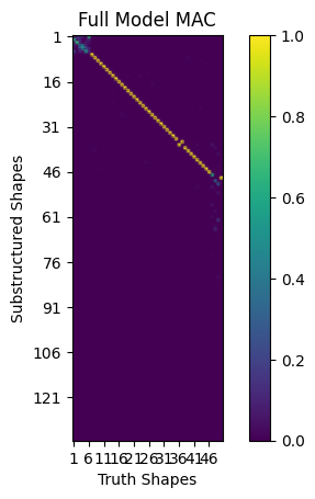 <Figure size 640x480 with 2 Axes>