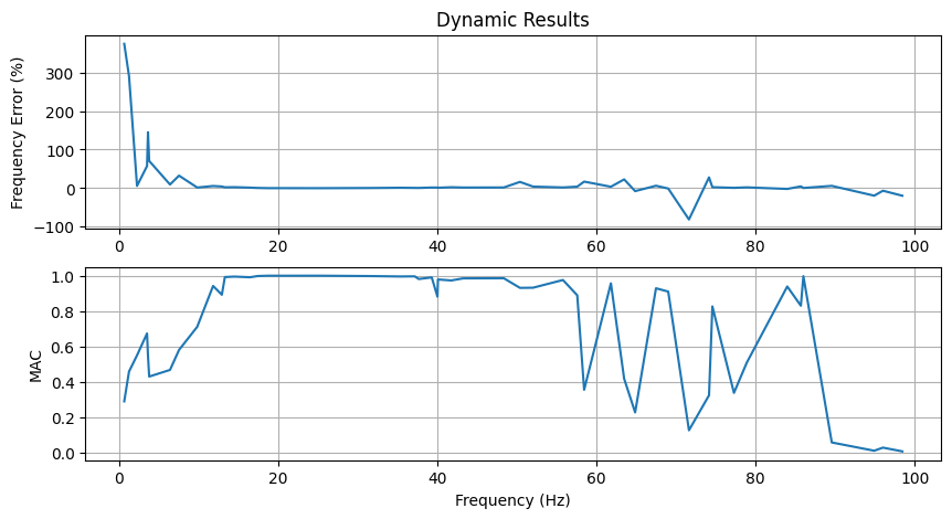 <Figure size 1000x500 with 2 Axes>