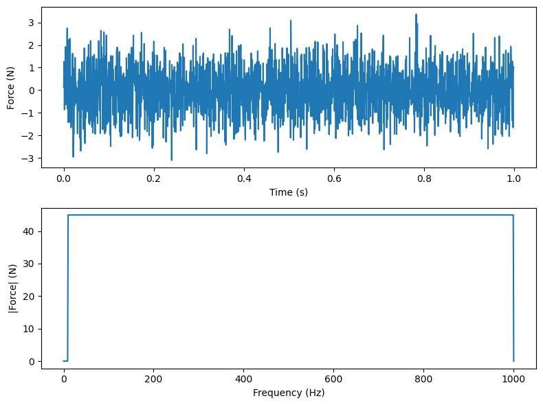 <Figure size 800x600 with 2 Axes>