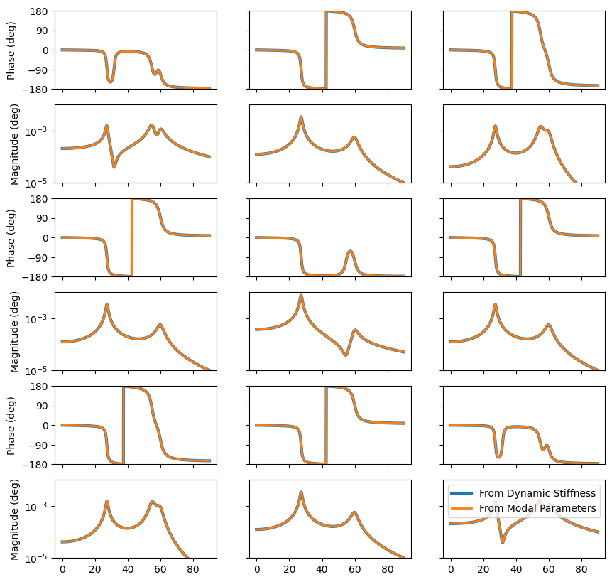 <Figure size 1000x1000 with 18 Axes>