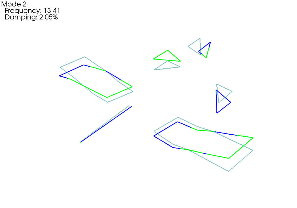 Test Shapes overlaid with FEM shapes on test geometry