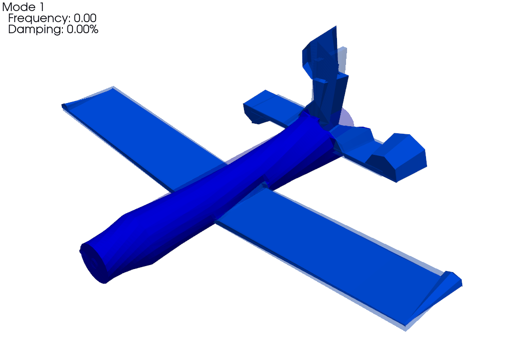 Plotting a global shape on a local geometry results in incorrect motions.