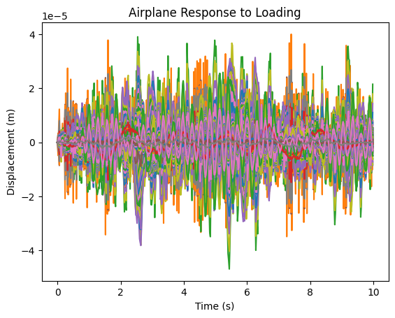 <Figure size 640x480 with 1 Axes>