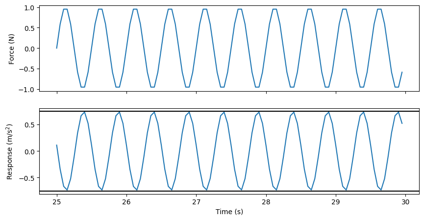 <Figure size 1000x500 with 2 Axes>