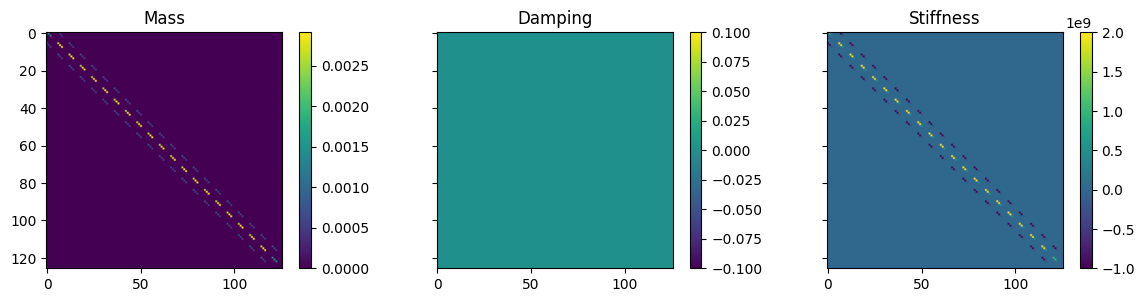 <Figure size 1200x300 with 6 Axes>