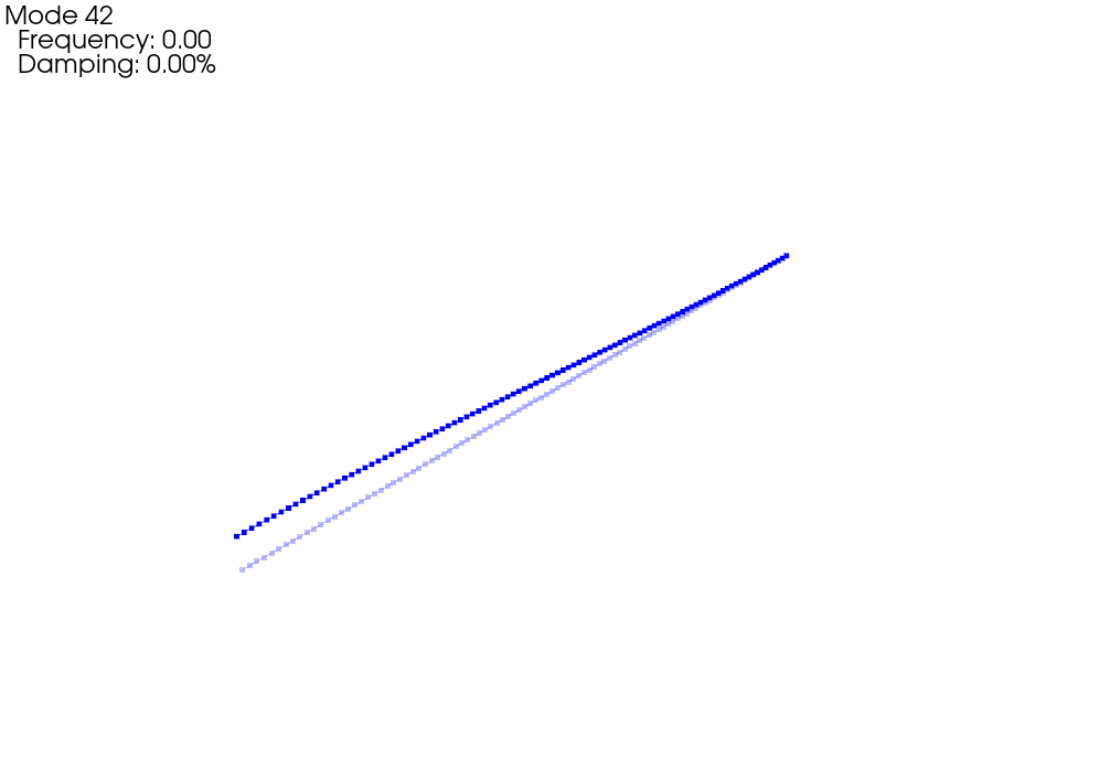 static deflection mode from craig bampton reduction