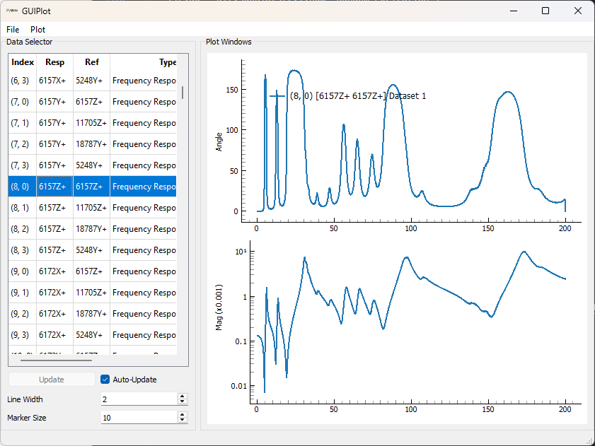 GUI Plot showing modal FRFs