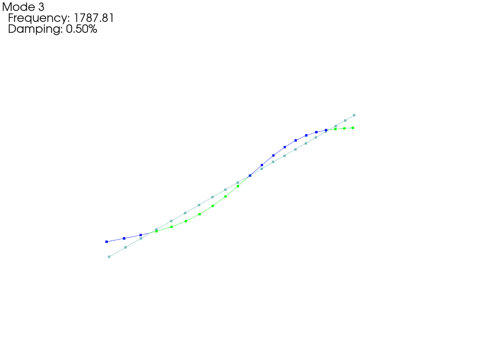 Comparison of FEM (green) and Fit (Blue)