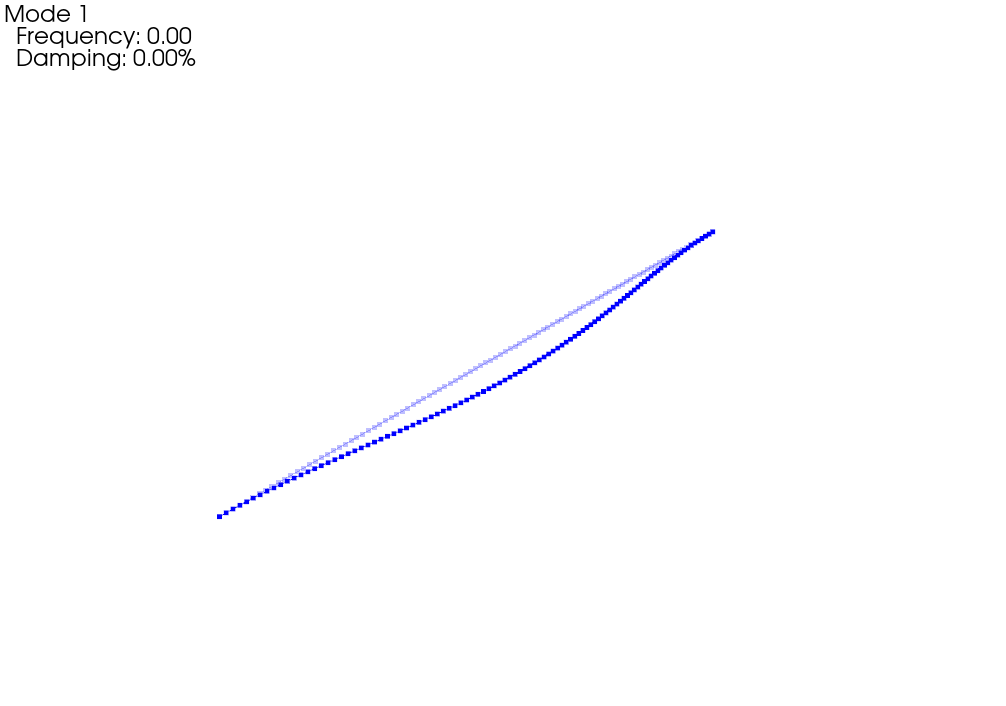 fixed interface mode from craig bampton reduction