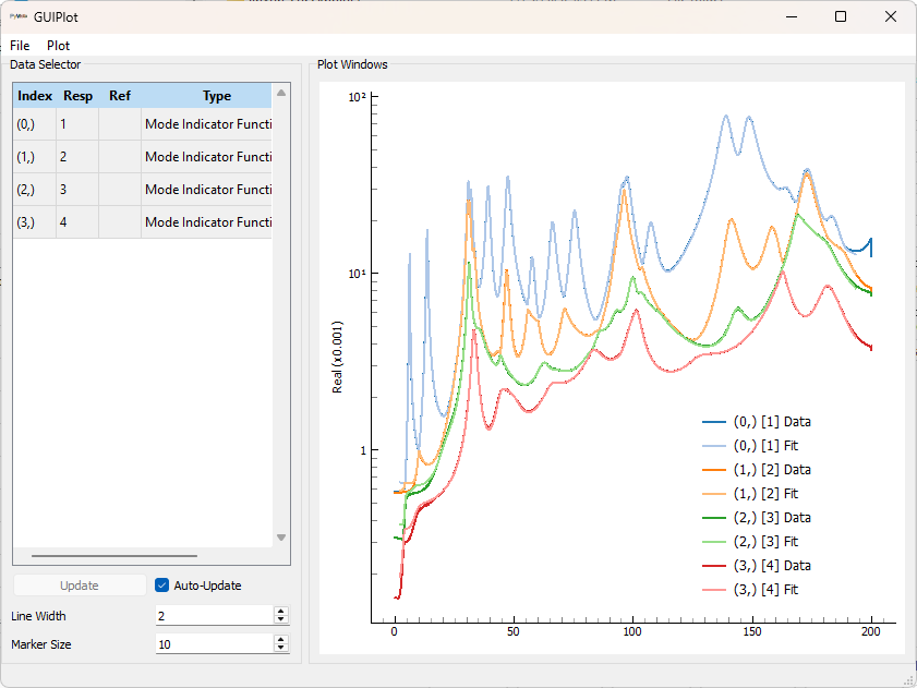 Visualizing the Modal Fits