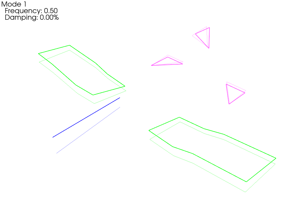 Rigid body shaes plotted with corrected geometry