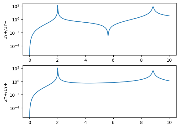 <Figure size 640x480 with 2 Axes>