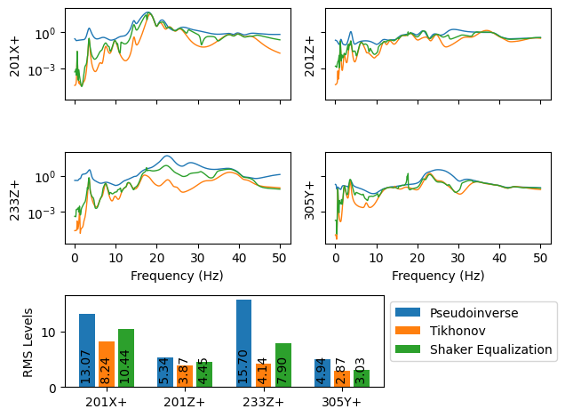 <Figure size 640x480 with 5 Axes>