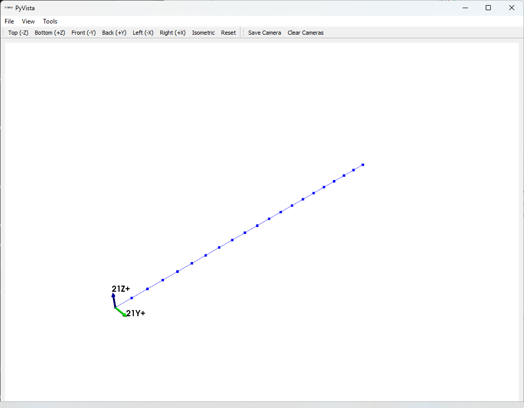 Excitation degrees of freedom plotted on the beam geometry