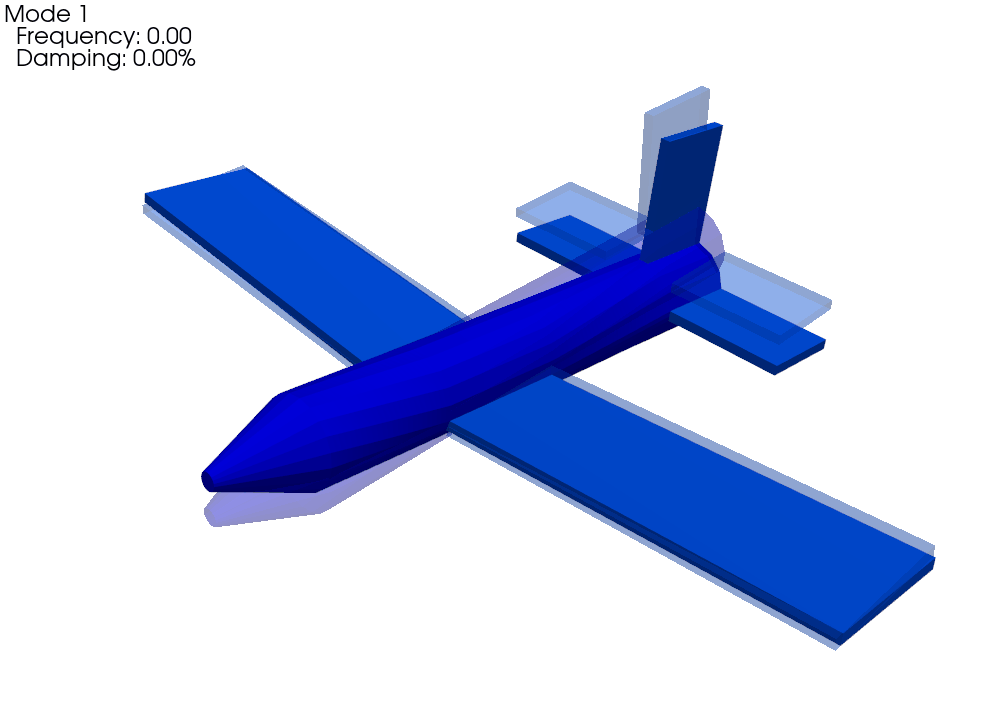 Plotting a local shape on a local geometry results in correct motions.