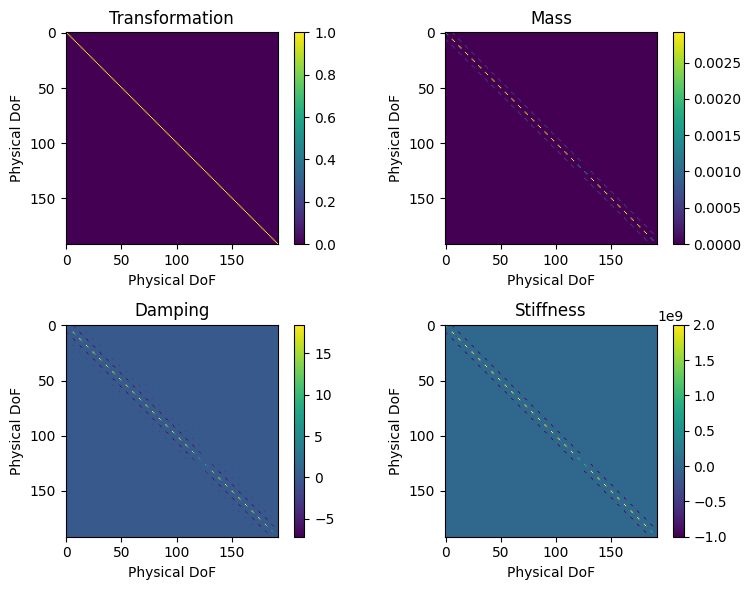 <Figure size 800x600 with 8 Axes>
