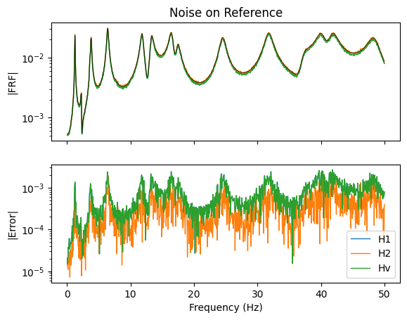 <Figure size 640x480 with 2 Axes>