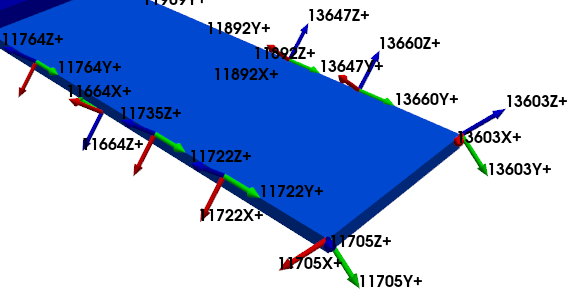 Representation of individual degrees of freedom plotted on a geometry