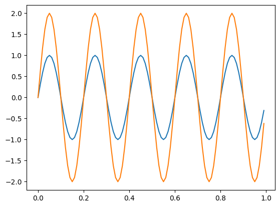 <Figure size 640x480 with 1 Axes>