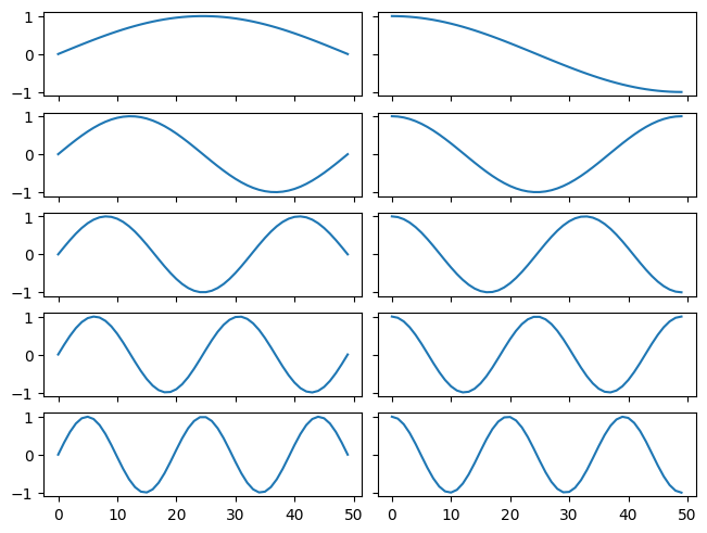 <Figure size 640x480 with 10 Axes>