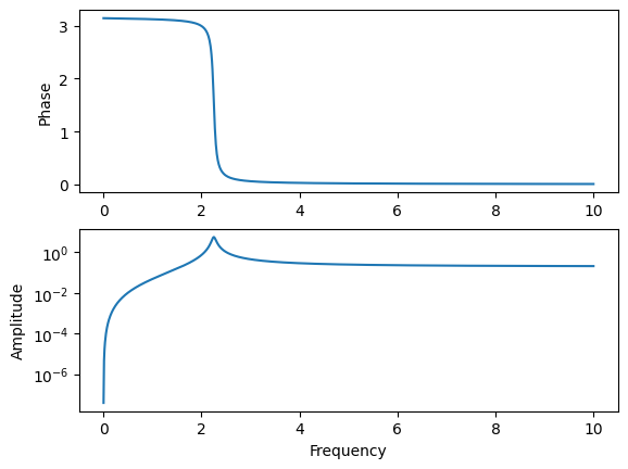 <Figure size 640x480 with 2 Axes>