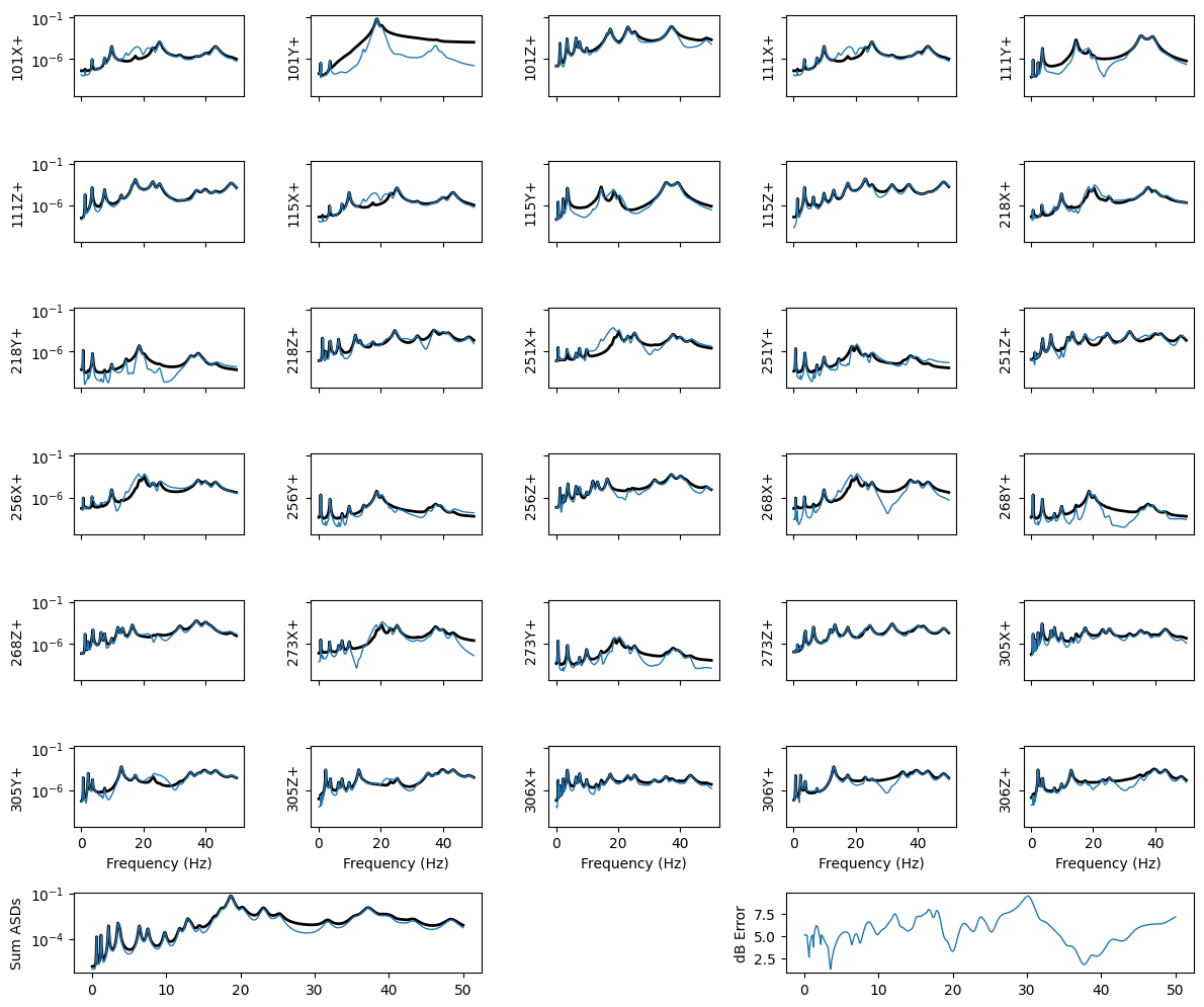 <Figure size 1200x1000 with 32 Axes>