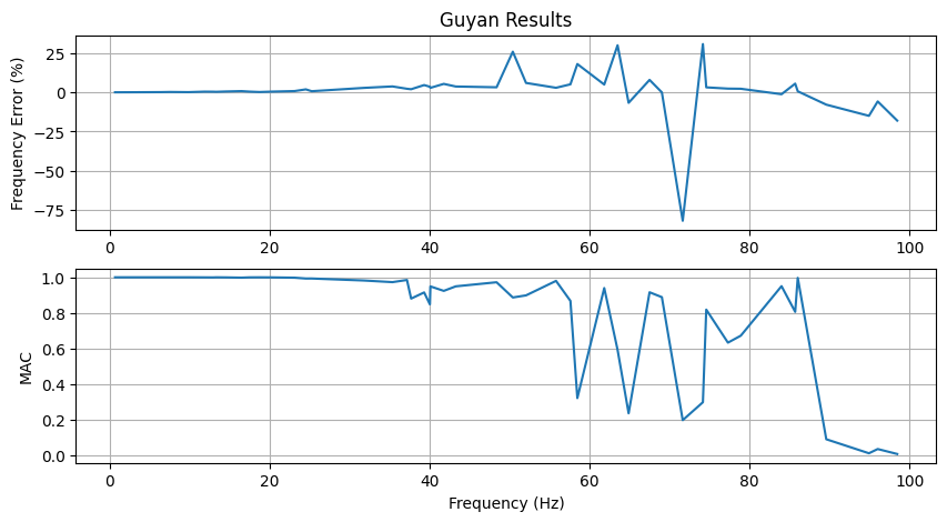 <Figure size 1000x500 with 2 Axes>