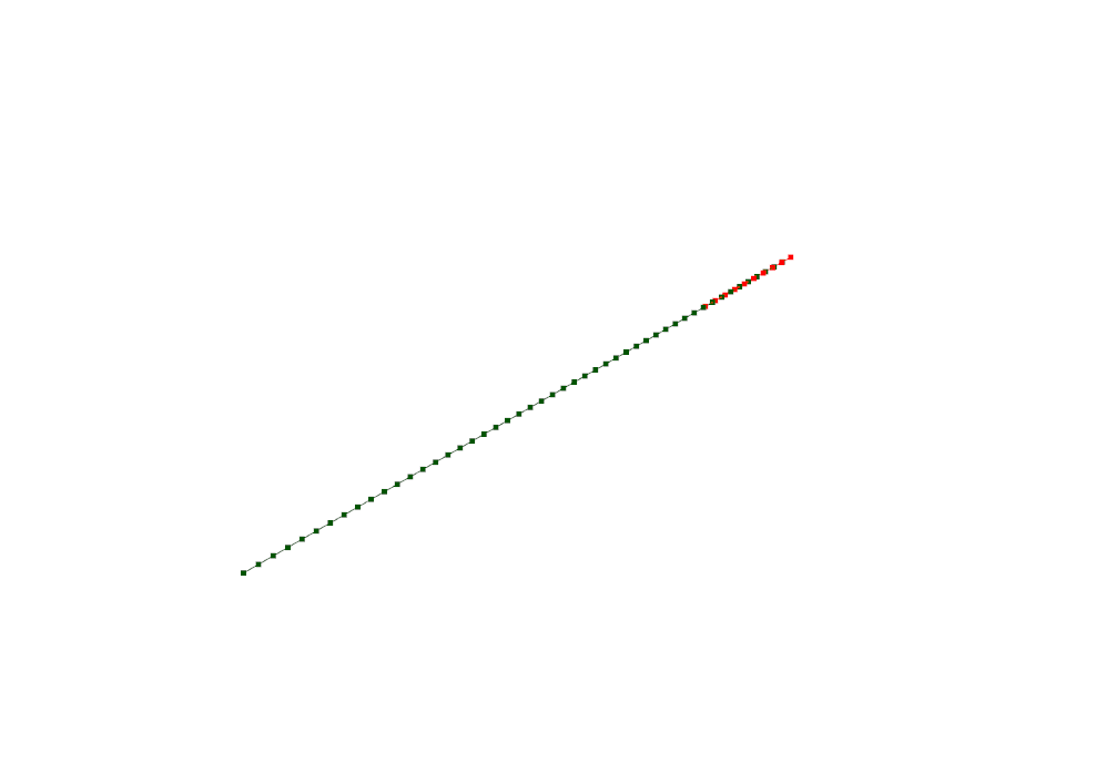 Overlayed beam geometry